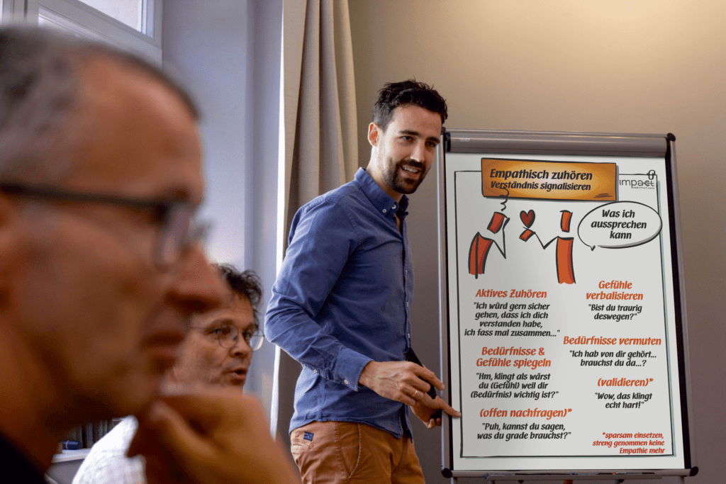 Gewaltfreie kommunikation haltung entwicklungsprozess impact institut