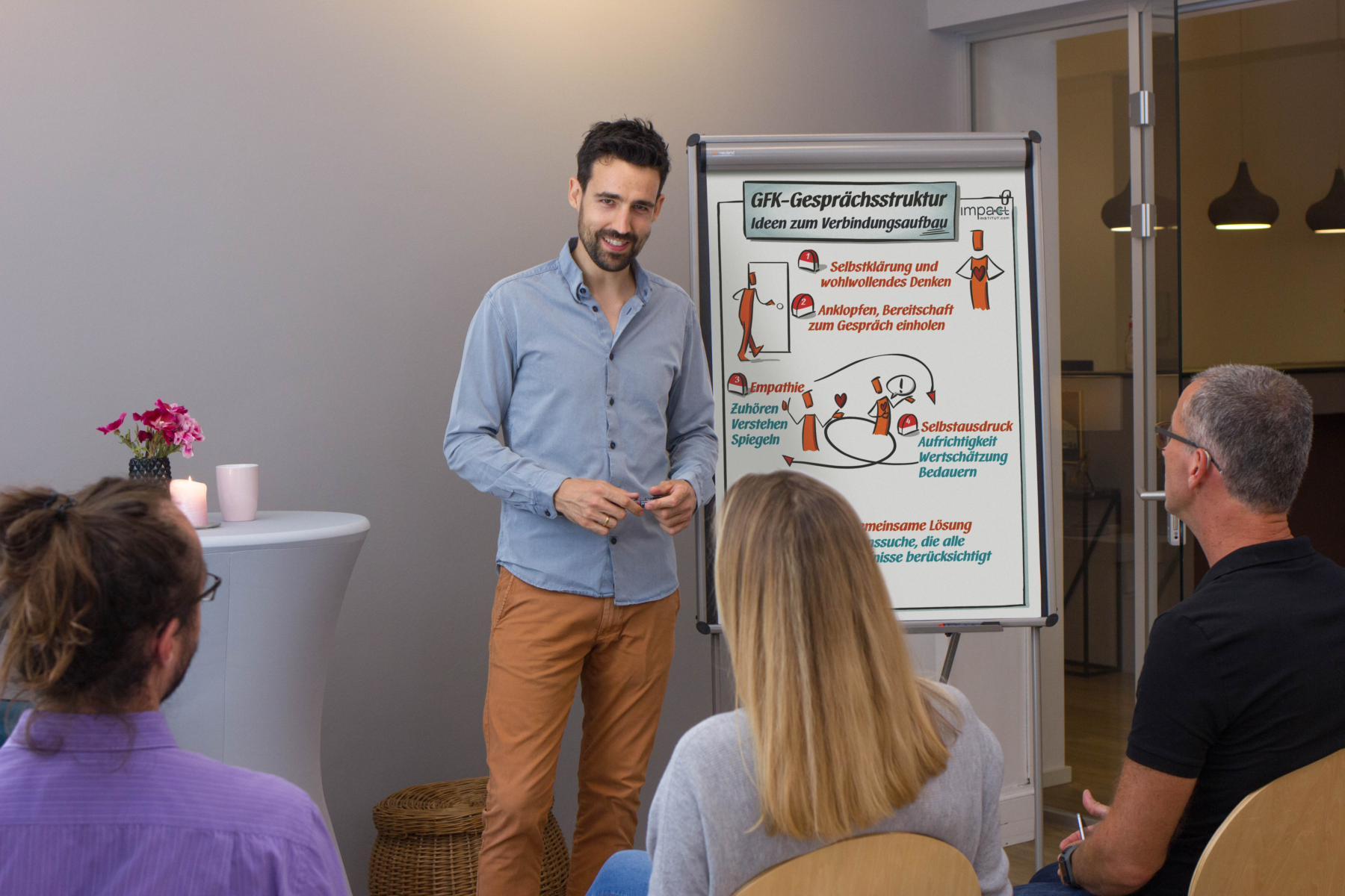 Presenter erklärt GFK-Gesprächsstruktur auf Flipchart vor Publikum in Schulungsraum.