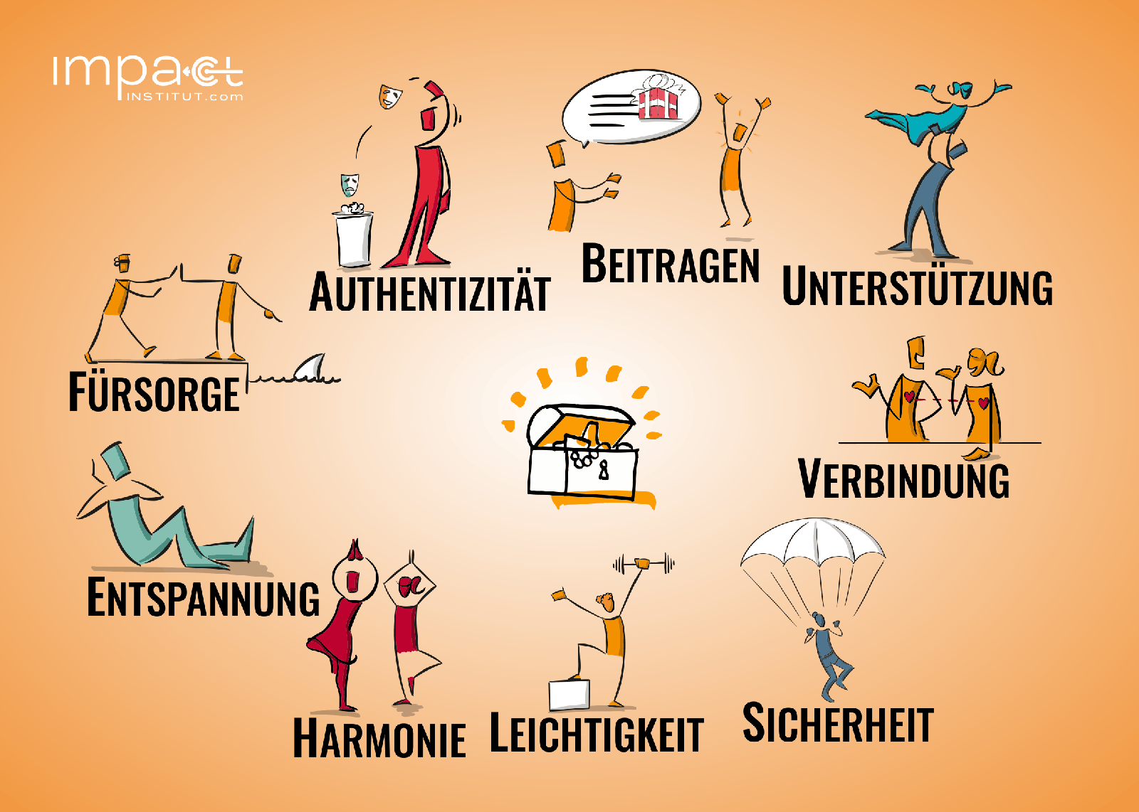 Illustrierte Bedürfnisbegriffe