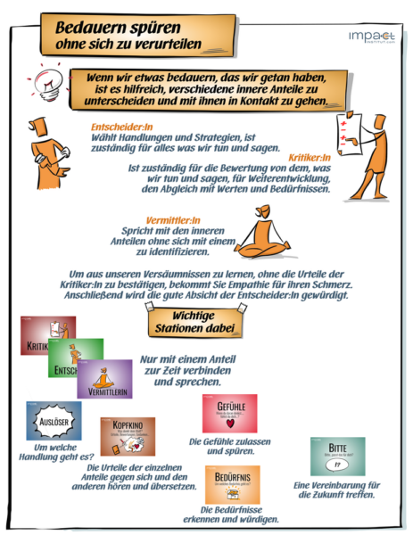 Flipchart: Bedauern spüren, ohne sich zu verurteilen