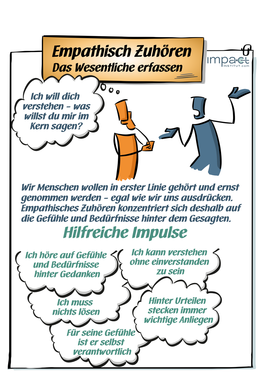 Flipchart: empathisch zuhören, Haltung und hilfreiche Impulse