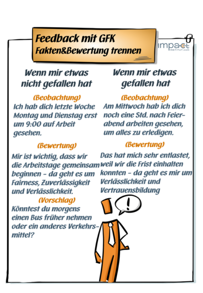 Flipchart: Feedback an Beispielen