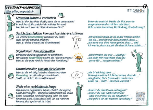 Karte: Feedback-Gespräche vorbereiten