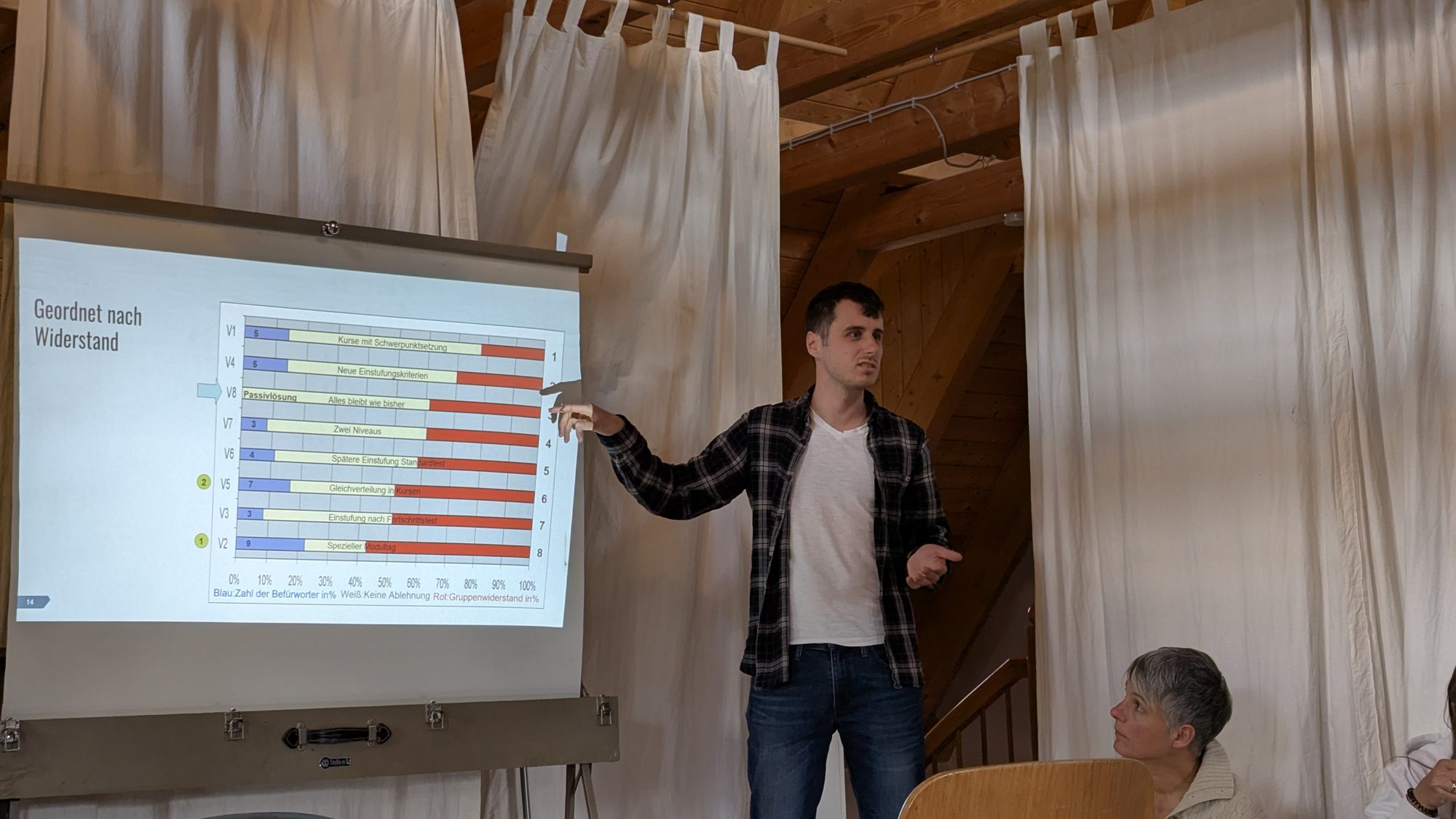 Ein Trainer erläutert an einer Projektion ein nach Widerstand geordnetes SK-Diagramm, eine Teilnehmerin hört zu