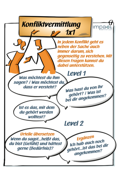 Flipchart: Mikrozirkel zur Konfliktvermittlung