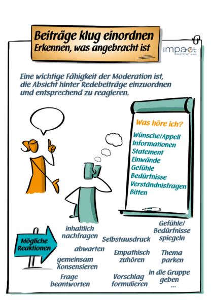 Flipchart: Redebeiträge einordnen und moderieren