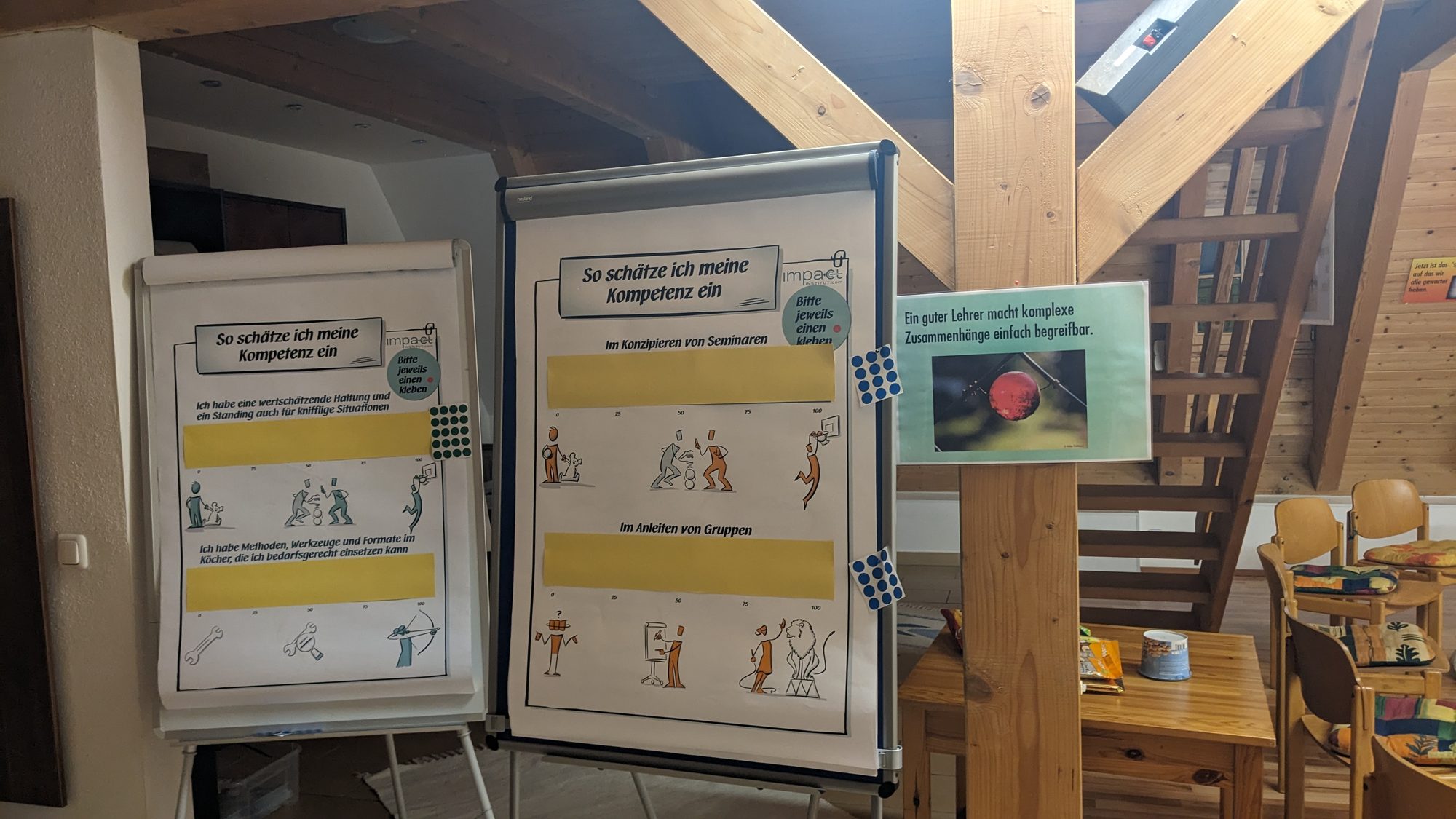 Zwei Flipcharts mit Klebepunkt-Skalen zur Selbsteinschätzung nach einer Abfrage