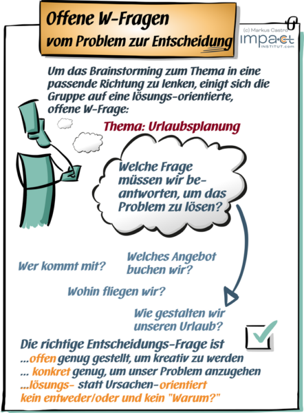 Flipchart: offene W-Fragen statt Ja-Nein-Fragen