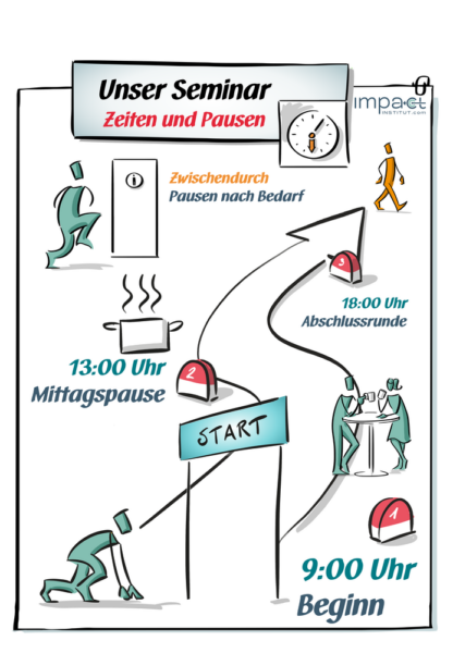 Flipchart: Ablauf eines Tagesseminars