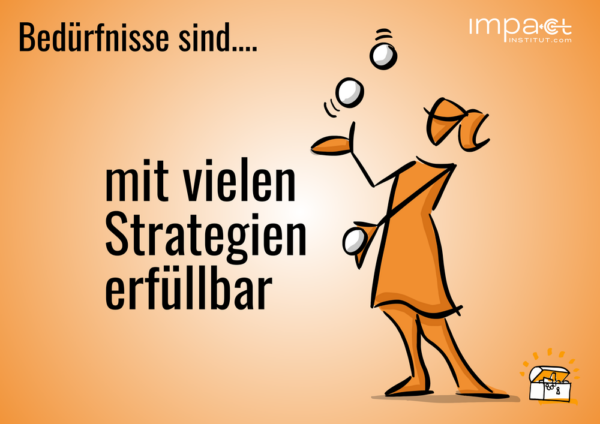 Wandanker: Bedürfnisse lassen sich mit vielen Strategien erfüllen