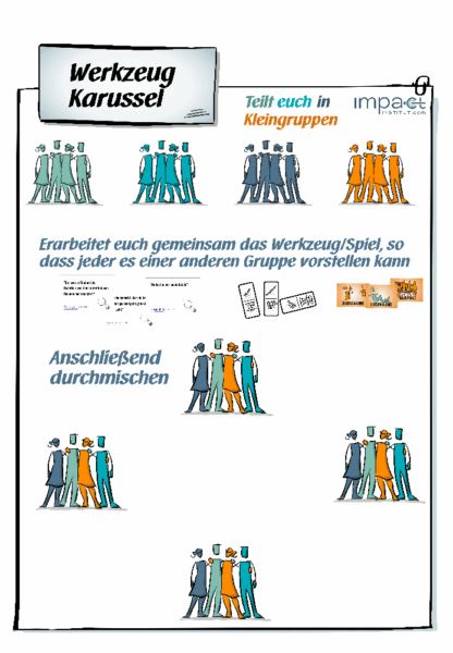 Flipchart: Werkzeugkarussell in Kleingruppen