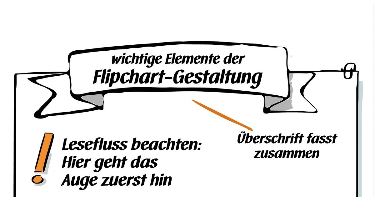Wichtige Elemente der Flipchart-Gestaltung mit Lesefluss und Überschrift als Zusammenfassung