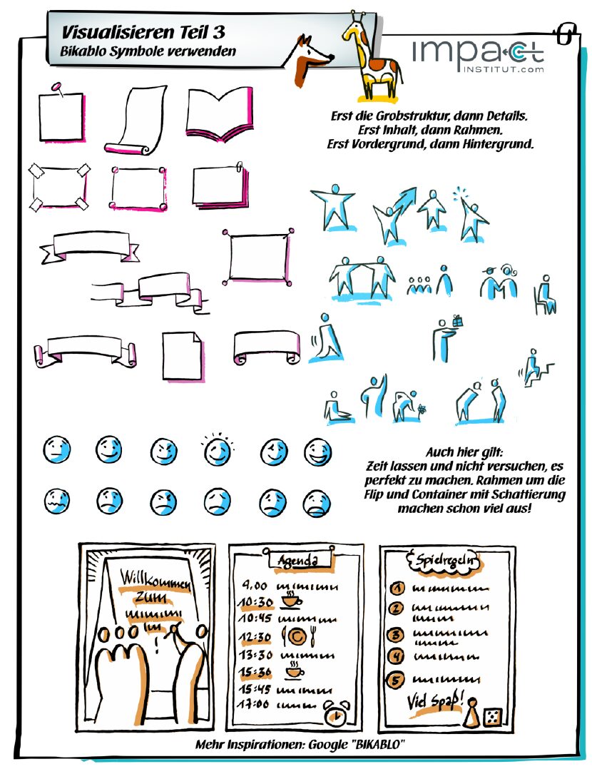 Plakat mit Flipchart-Symbolen für Rahmen, Menschen, Gesichter und Beispielposter