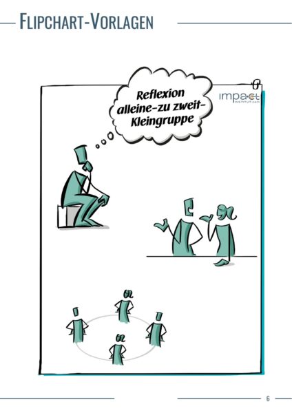 Flipchart-Vorlage für Reflexion allein, zu zweit und in der Kleingruppe