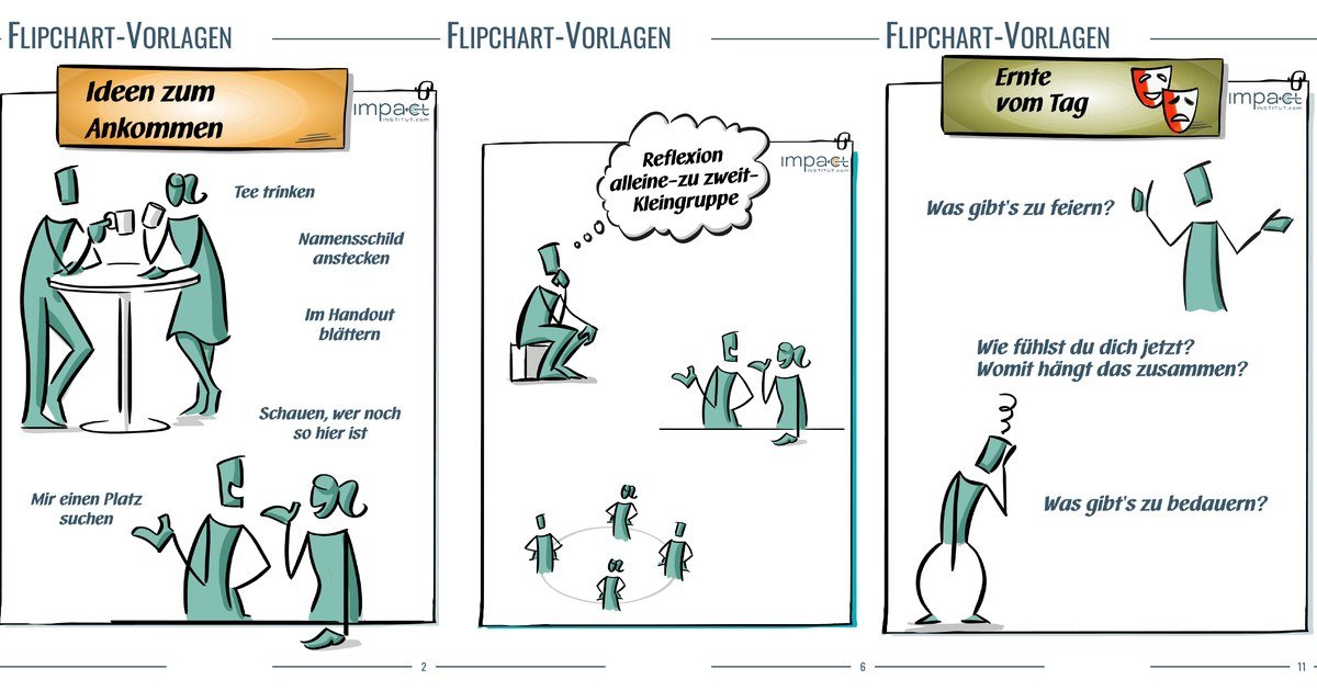 Flipchart-Vorlagen für Meetings: Ideen zum Ankommen, Reflexion in Kleingruppen und Icebreaker-Fragen zum Kennenlernen.