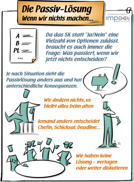 Flipchart: die Passivlösung als Vergleich