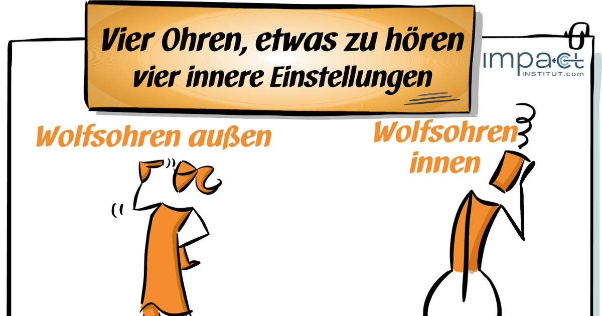 Flipchart mit der Überschrift Vier Ohren, etwas zu hören, vier innere Einstellungen: gezeichnete Figuren für Wolfsohren außen und Wolfsohren innen.
