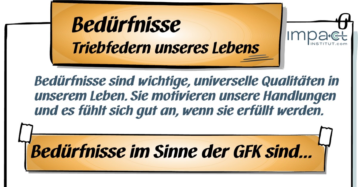 Flipchart mit der Überschrift Bedürfnisse, Triebfedern unseres Lebens: Bedürfnisse sind universelle Qualitäten, sie motivieren unsere Handlungen. Darunter beginnt die Liste, was Bedürfnisse im Sinne der GFK sind.