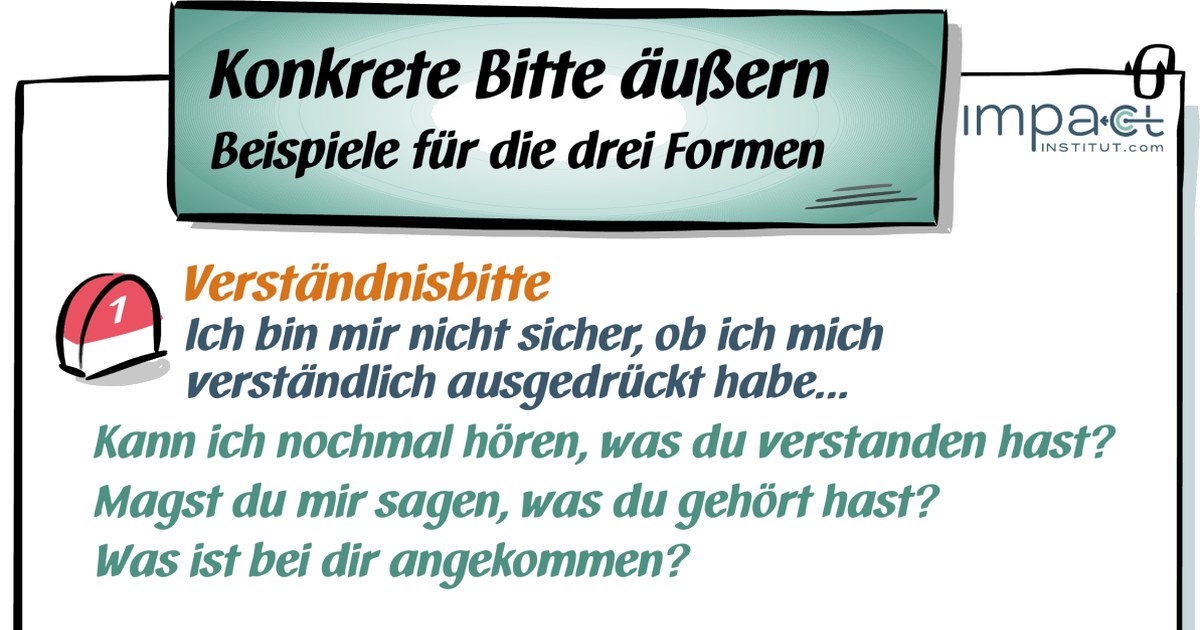 Flipchart mit der Überschrift Konkrete Bitte äußern, Beispiele für die drei Formen: Verständnisbitte und Verbindungsbitte mit Beispielsätzen.