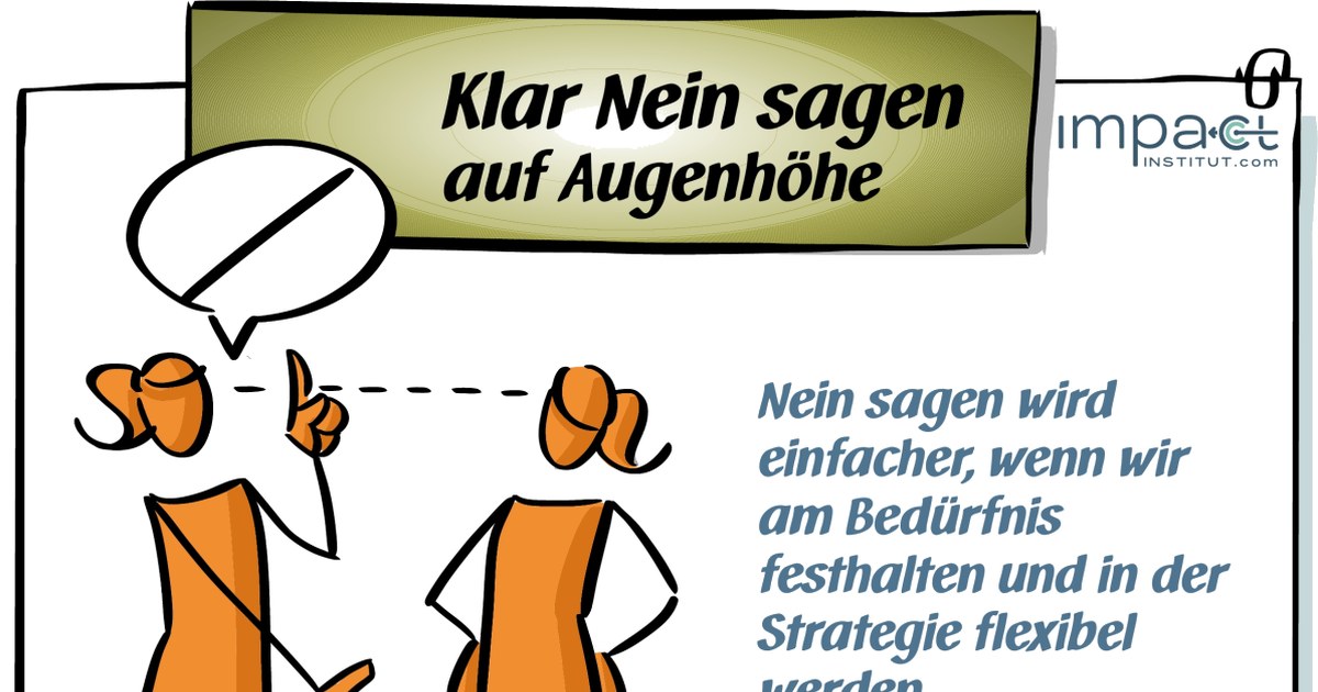 Flipchart mit der Überschrift Klar Nein sagen auf Augenhöhe: zwei gezeichnete Figuren, daneben der Satz, dass Nein sagen einfacher wird, wenn wir am Bedürfnis festhalten und in der Strategie flexibel bleiben.