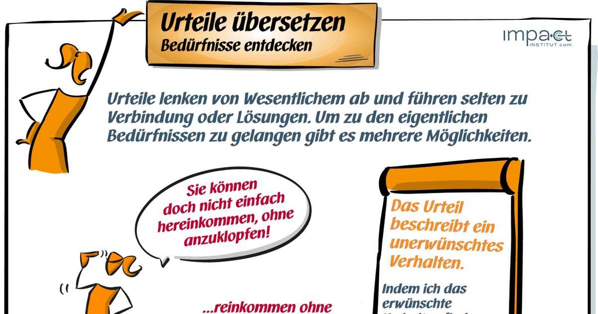 Flipchart mit der Überschrift Urteile übersetzen, Bedürfnisse entdecken: eine gezeichnete Figur, Sprechblasen mit einem Urteil und Metaplankarten mit dem dahinterliegenden Bedürfnis.