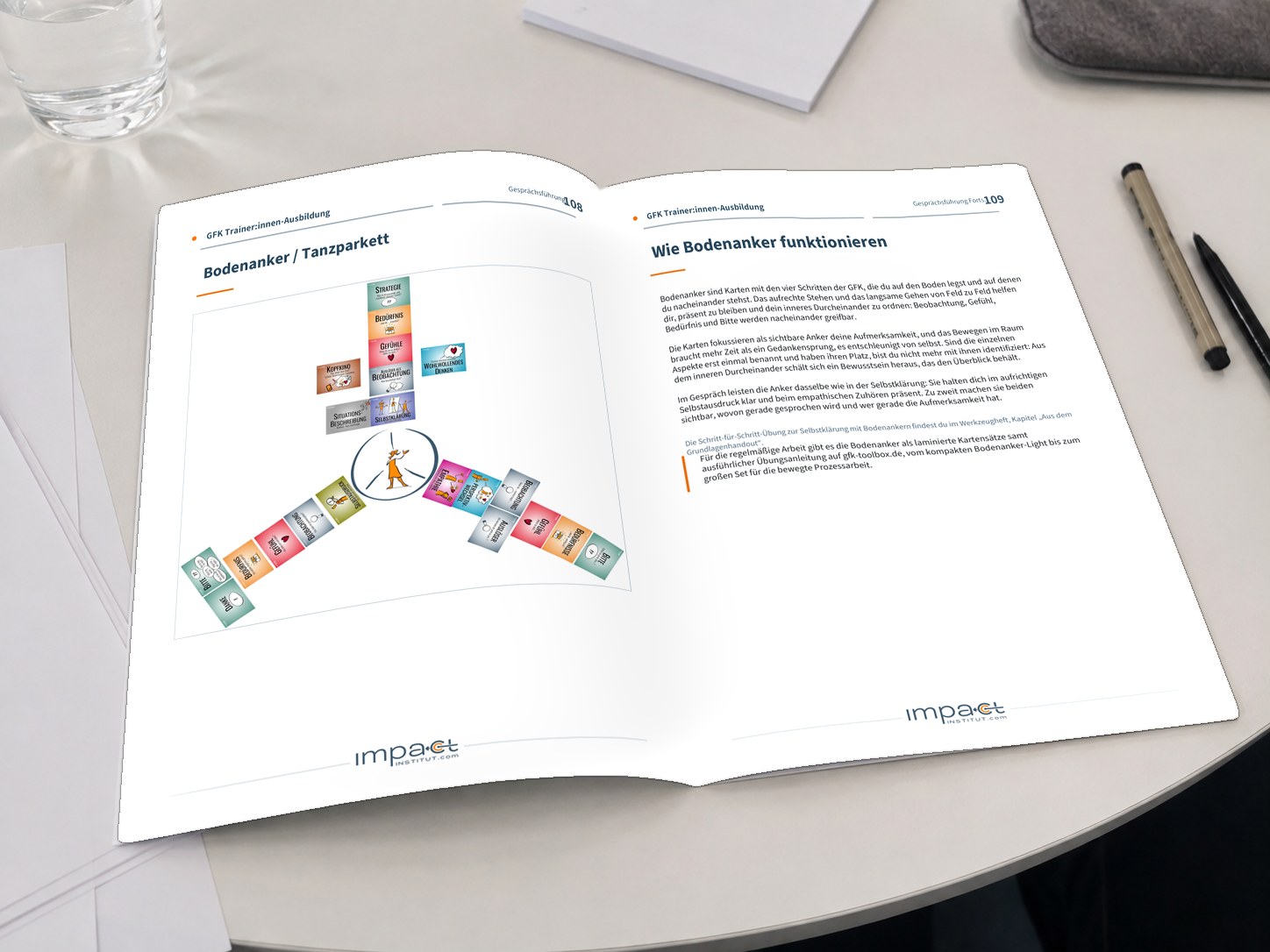 Aufgeschlagenes Handout der GFK-Trainer:innen-Ausbildung, links das Bodenanker-Tanzparkett, rechts der Text Wie Bodenanker funktionieren